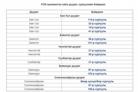 Оюутны дотуур байрнаас гадуур амьдарч буй орон нутаг руу буцах МУИС-ийн оюутнуудын анхааралд