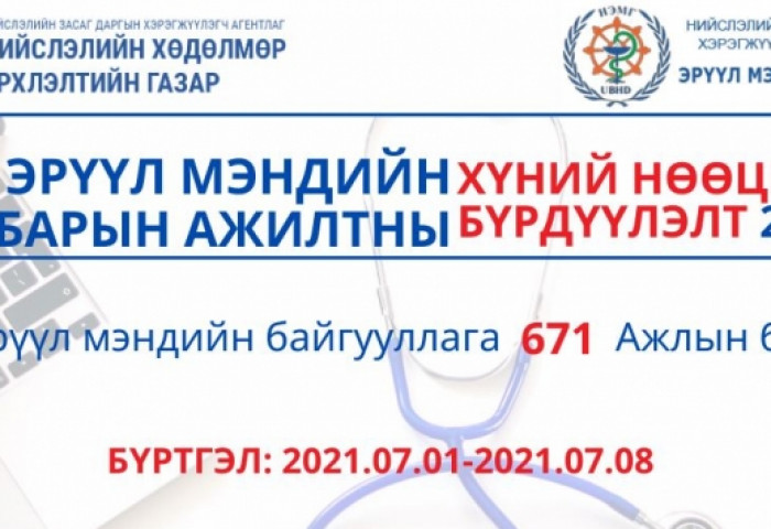 Эрүүл мэндийн салбарт 671 ажлын байрыг нээлттэй зарлалаа