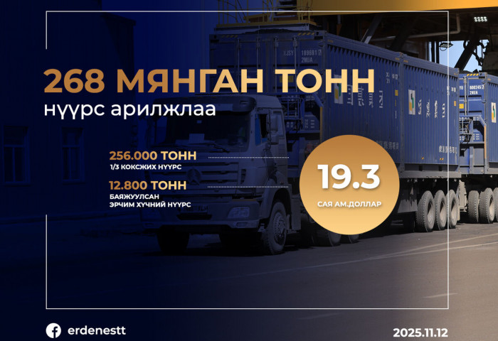 268 МЯНГАН ТОНН НҮҮРС 19.3 САЯ АМ.ДОЛЛАРООР АРИЛЖЛАА