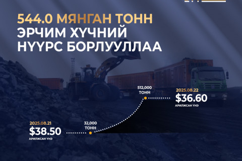 “Эрдэнэс Тавантолгой“ ХК 544.0 мянган тонн эрчим хүчний нүүрс арилжлаа