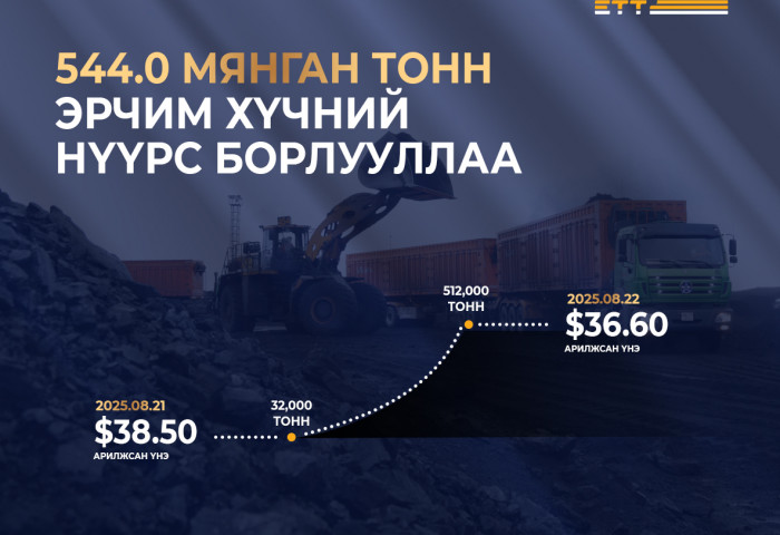 “Эрдэнэс Тавантолгой“ ХК 544.0 мянган тонн эрчим хүчний нүүрс арилжлаа