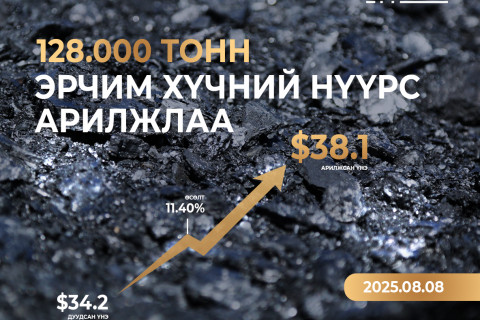 20 багц 128 мянган тонн эрчим хүчний нүүрс арилжлаа