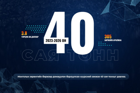 Монголын хөрөнгийн биржээр дамжуулан борлуулсан нүүрсний хэмжээ 40 сая тонныг давлаа