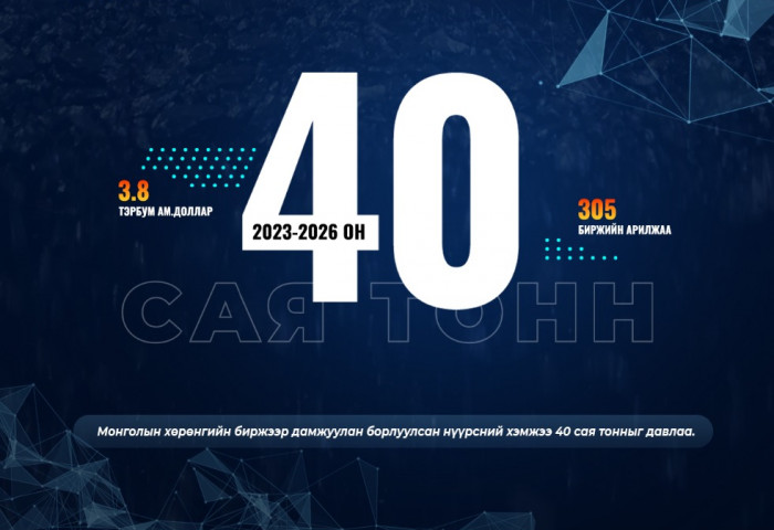 Монголын хөрөнгийн биржээр дамжуулан борлуулсан нүүрсний хэмжээ 40 сая тонныг давлаа