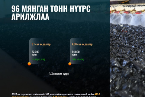 ЭТТ ХК 96 МЯНГАН ТОНН НҮҮРС АРИЛЖЛАА