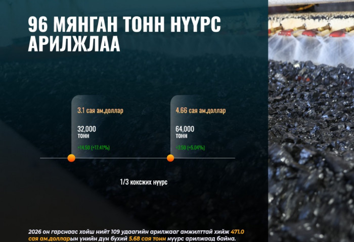 ЭТТ ХК 96 МЯНГАН ТОНН НҮҮРС АРИЛЖЛАА