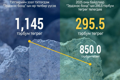 Эрдэнэс бондын эргэн төлөлтийг “Эрдэнэс алт ресурс” ХХК амжилттай гүйцэтгэж байна