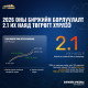 “Эрдэнэс Тавантолгой“ ХК-ийн 2026 оны биржийн борлуулалт 2.1 их наяд төгрөгт хүрлээ