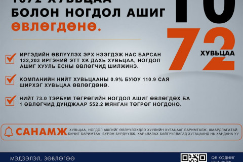 1072 хувьцаа болон ногдол ашгийг өвлүүлэх эрхийг нээлээ
