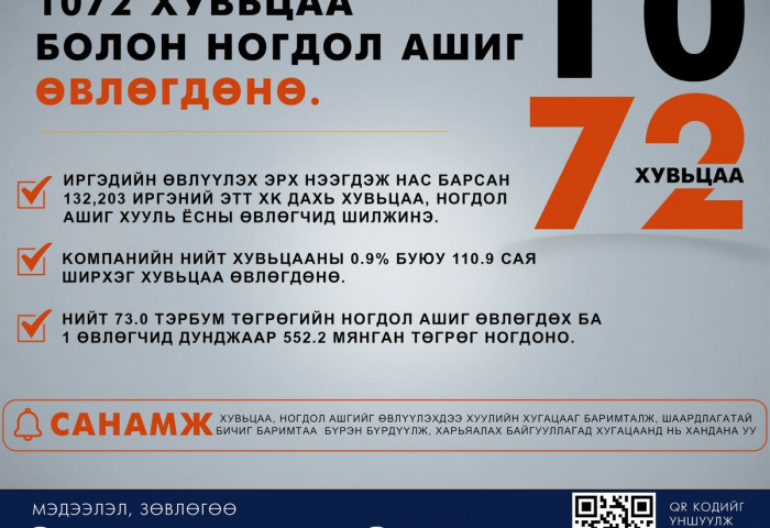 1072 хувьцаа болон ногдол ашгийг өвлүүлэх эрхийг нээлээ