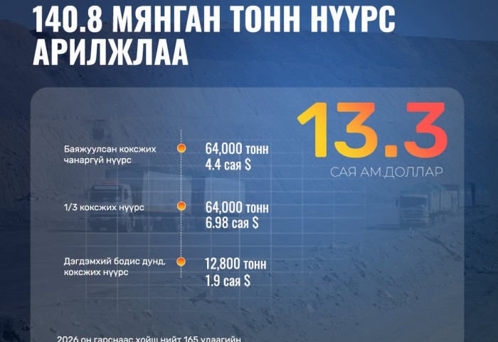 Энэ 7 хоногт ЭТТ ХК  140.8 мянган тонн нүүрс биржээр арилжааллаа