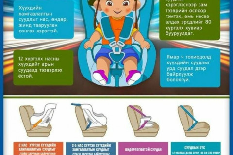 ХҮҮХДИЙН ХАМГААЛАЛТЫН СУУДАЛ АШИГЛАХ ЗӨВЛӨМЖ