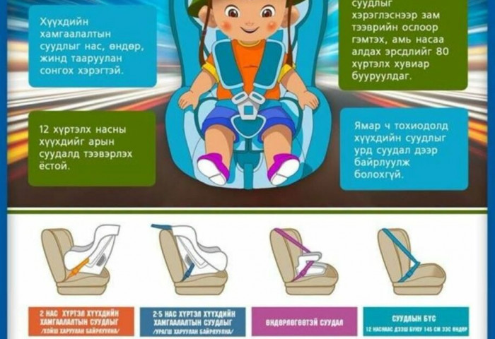 ХҮҮХДИЙН ХАМГААЛАЛТЫН СУУДАЛ АШИГЛАХ ЗӨВЛӨМЖ
