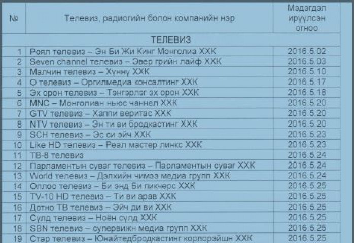 43 телевиз, 16 радио сонгуулийн сурталчилгаа нэвтрүүлэх эрхээ авлаа