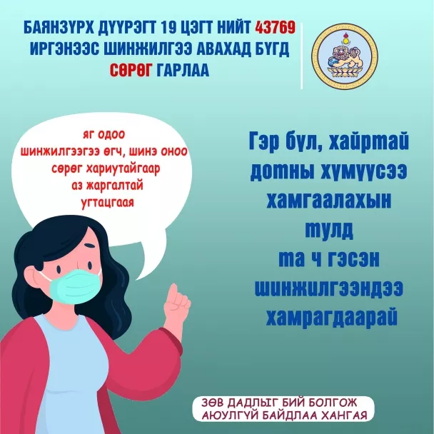 Баянзүрх дүүргийн 43769 иргэнээс шинжилгээ авахад бүгд сөрөг гарчээ
