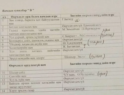 “В” хувилбар задарлаа