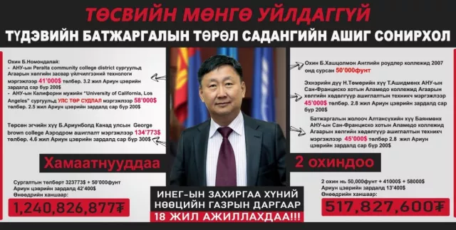 Төсвийн мөнгө уйлдаггүй буюу төрийн мөнгөөр тонгочсон төрөл садангийн ашиг сонирхол