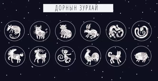 Тухайн өдөр хонь, гахай жилтнээ аливаа үйлийг хийхэд эерэг сайн