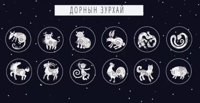 Тухайн өдөр хонь, гахай жилтнээ аливаа үйлийг хийхэд эерэг сайн