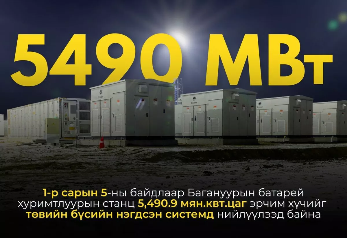  Багануурын станц өдөрт 25.000 айл өрхийг цахилгаанаар хангаж байна 