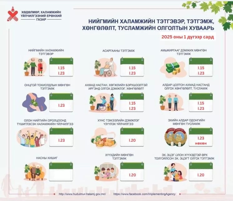 Хүүхдийн мөнгө, халамжийн тэтгэвэр, тэтгэмж олгох энэ сарын ХУВААРЬ