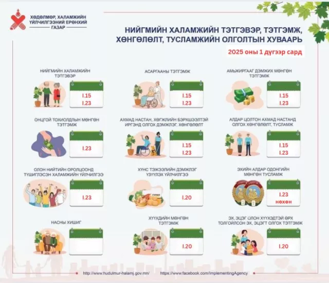 Хүүхдийн мөнгө, халамжийн тэтгэвэр, тэтгэмж олгох энэ сарын ХУВААРЬ