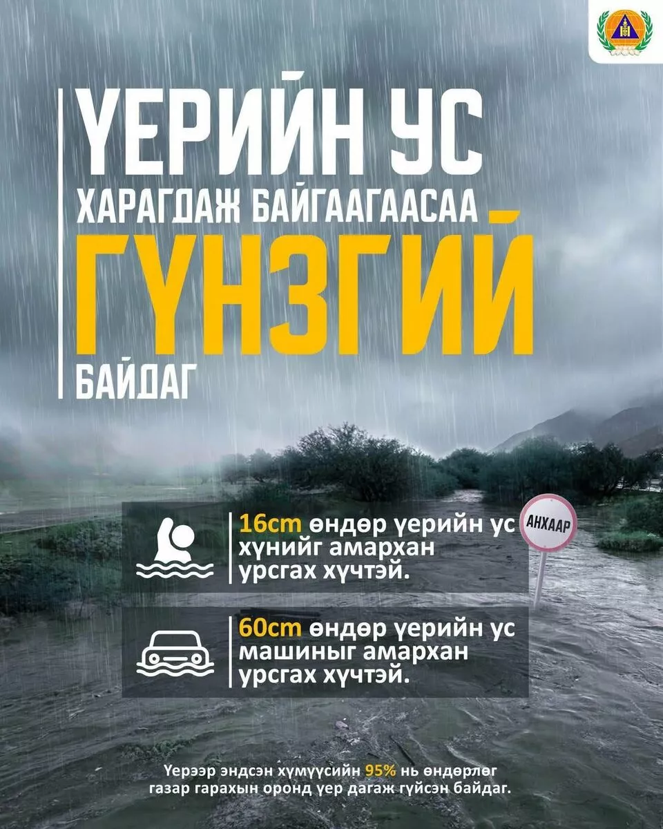 СЭРЭМЖЛҮҮЛЭГ: Борооны ус 16 см өндөр үерлэхэд хүнийг урсгах хүчтэй байдаг