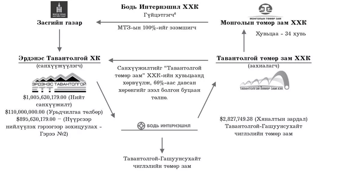 “Бодь”-ийн барьсан төмөр замын хэргийг шалгах уу