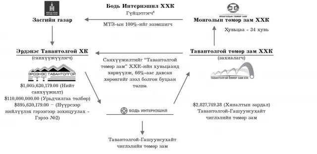 “Бодь”-ийн барьсан төмөр замын хэргийг шалгах уу
