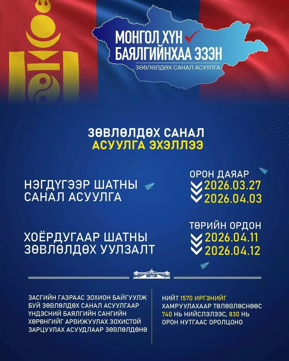 “Монгол хүн баялгийнхаа эзэн” зөвлөлдөх санал асуулга орон даяар явагдаж байна
