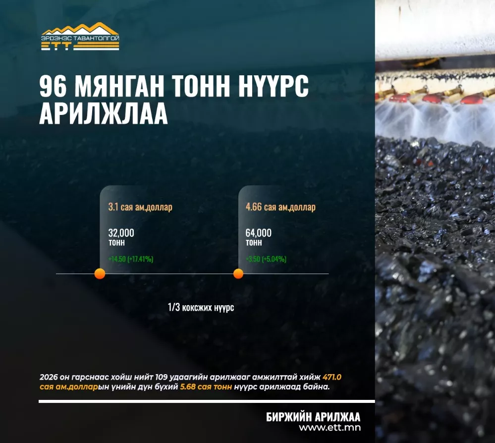 ЭТТ ХК 96 МЯНГАН ТОНН НҮҮРС АРИЛЖЛАА