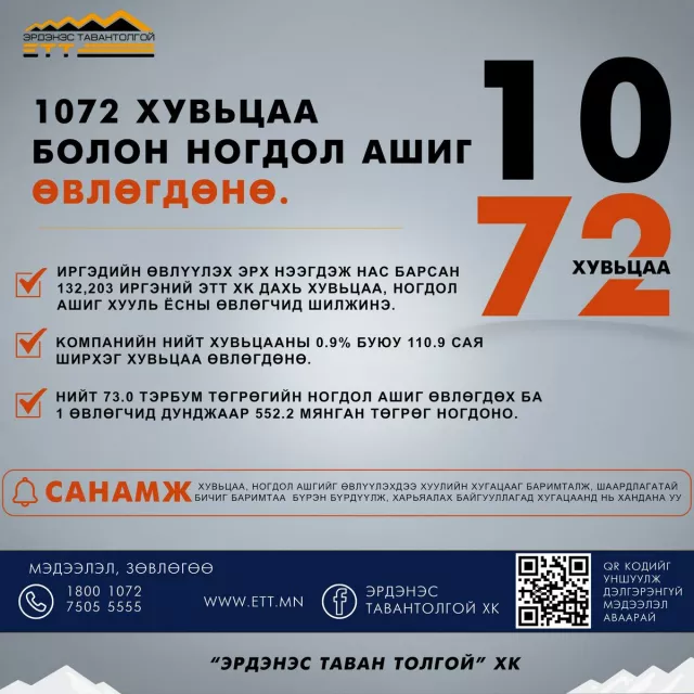 1072 хувьцаа болон ногдол ашгийг өвлүүлэх эрхийг нээлээ