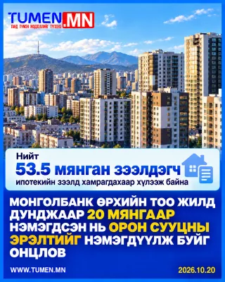 Монголбанк: Ипотекийн зээлд хамрагдахаар ₮8 их наядын хүсэлт хүлээгдэж байна