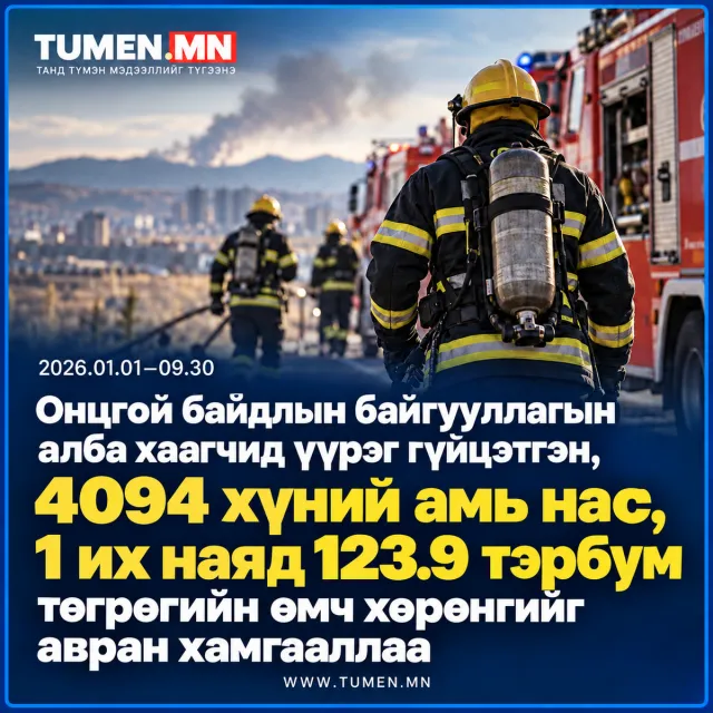 Алба хаагчид 4094 хүний амь нас нэг их наяд 123 тэрбум төгрөгийн өмч хөрөнгийг авран хамгаалжээ
