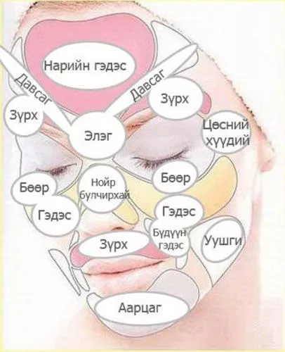 Батганы байрлалаар өвчнөө оношилж болно