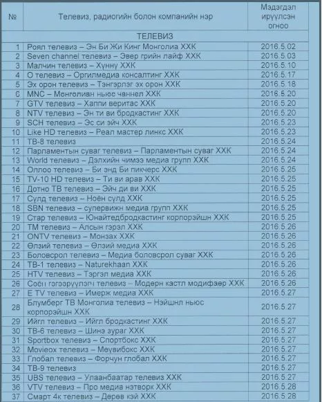 43 телевиз, 16 радио сонгуулийн сурталчилгаа нэвтрүүлэх эрхээ авлаа